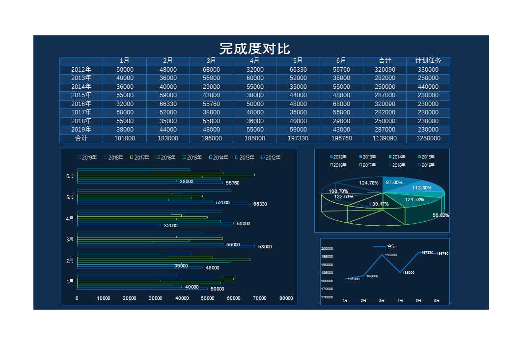 年度完成度對比分析表Excel模板