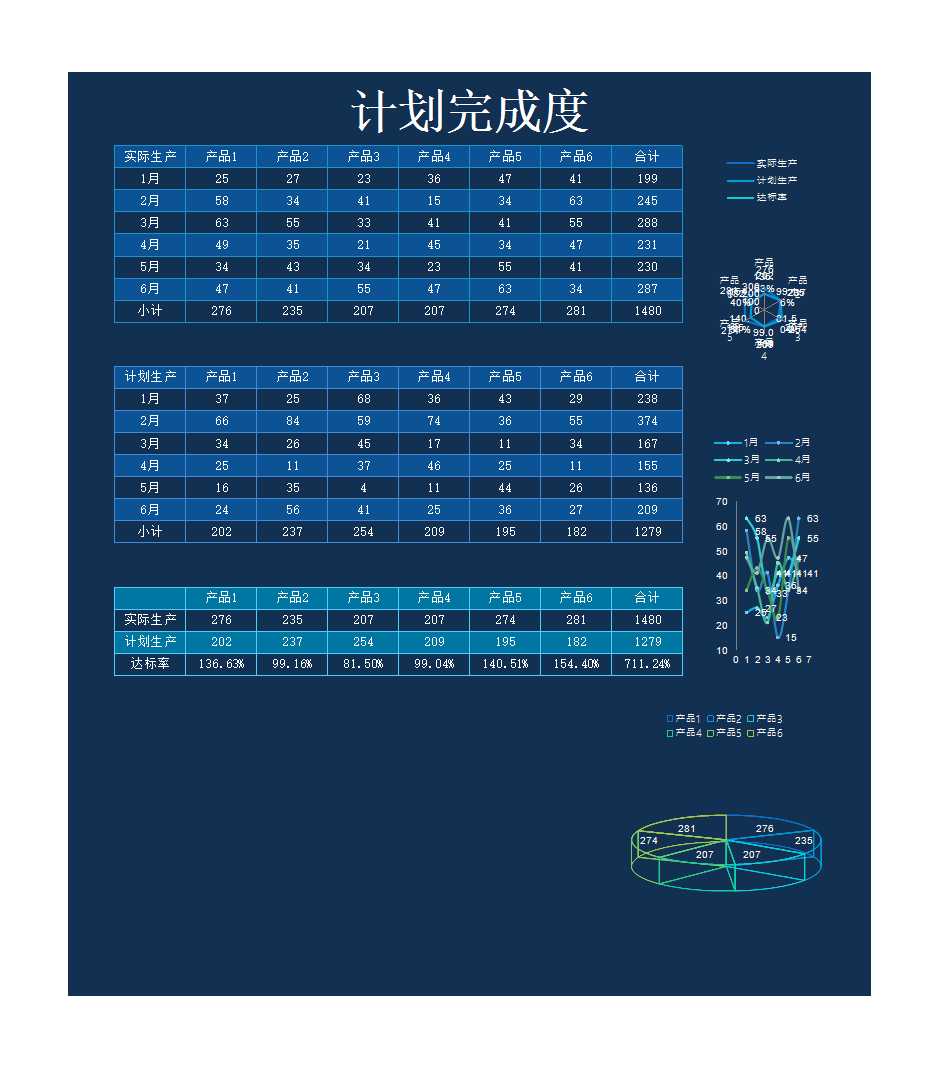 生產(chǎn)計劃完成度評估表Excel模板