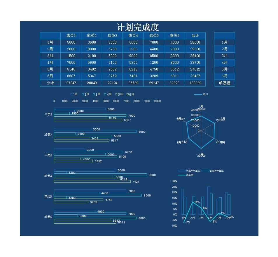 计划完成度评估表 Excel模板