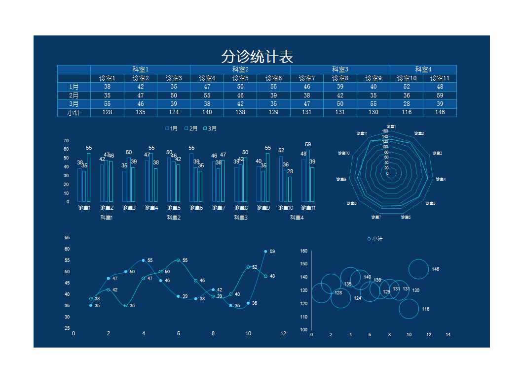 醫院分診統計表Excel模板