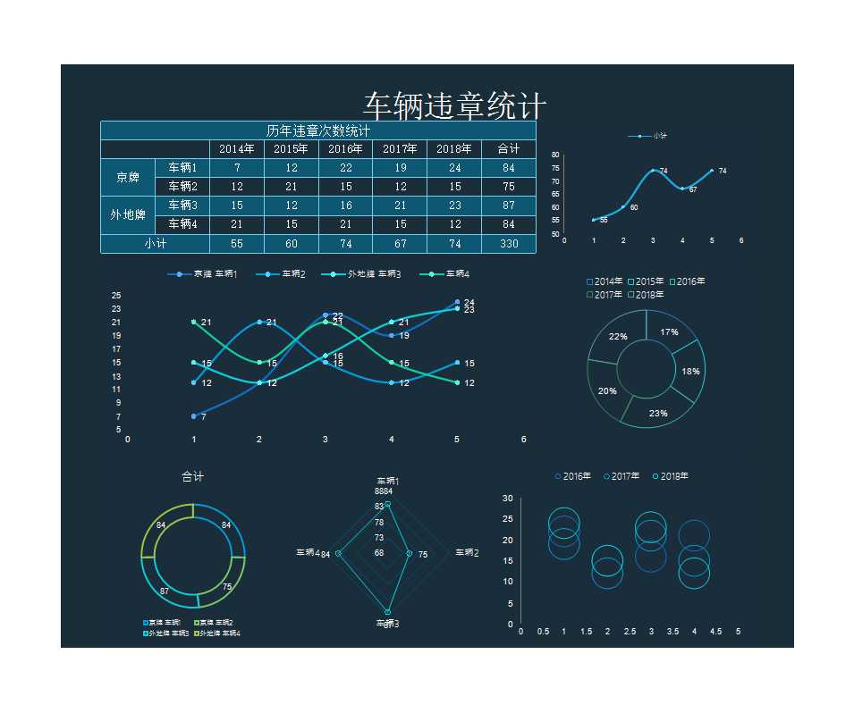 车辆违章年度统计表Excel模板