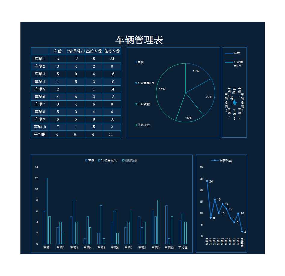 車輛使用與維護(hù)統(tǒng)計(jì)表Excel模板