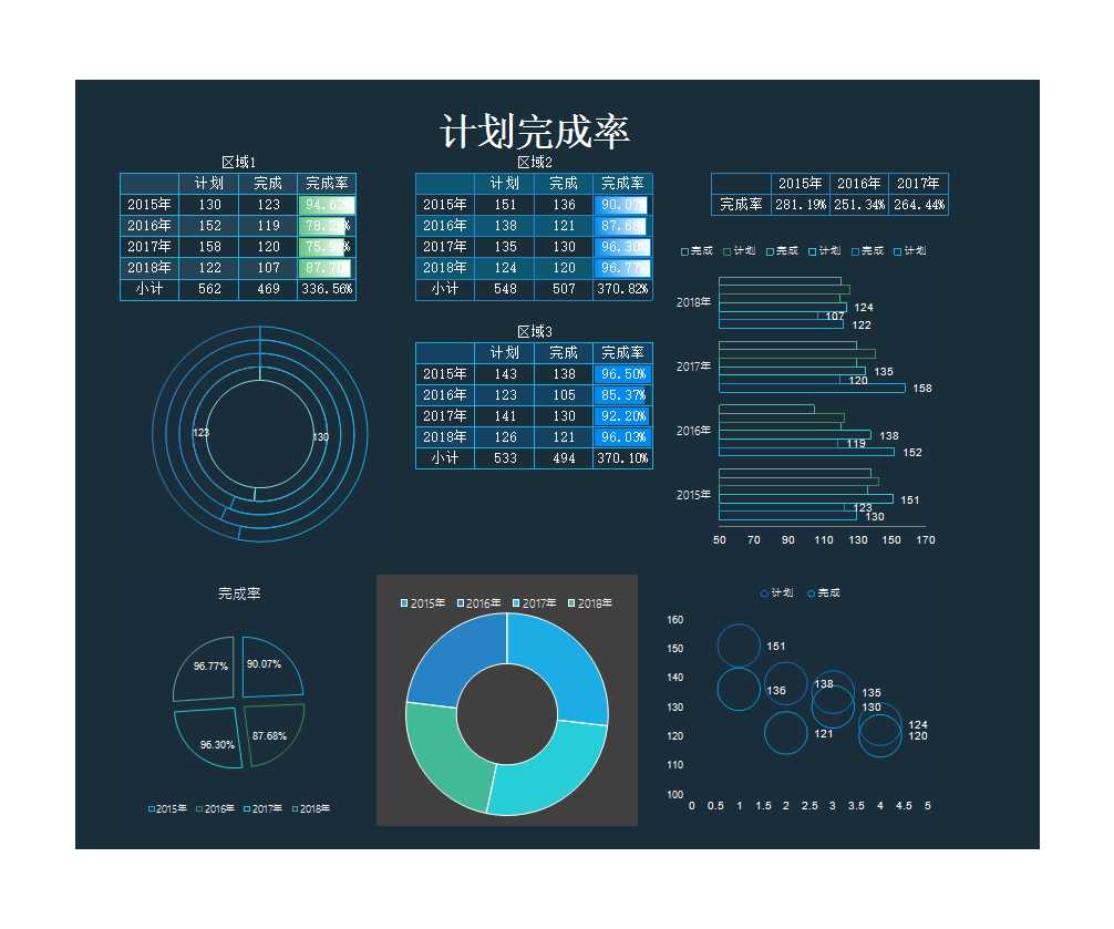 区域计划完成率统计表Excel模板