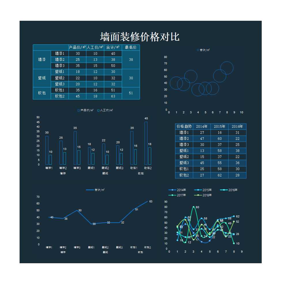 墙面装修材料价格对比表Excel模板