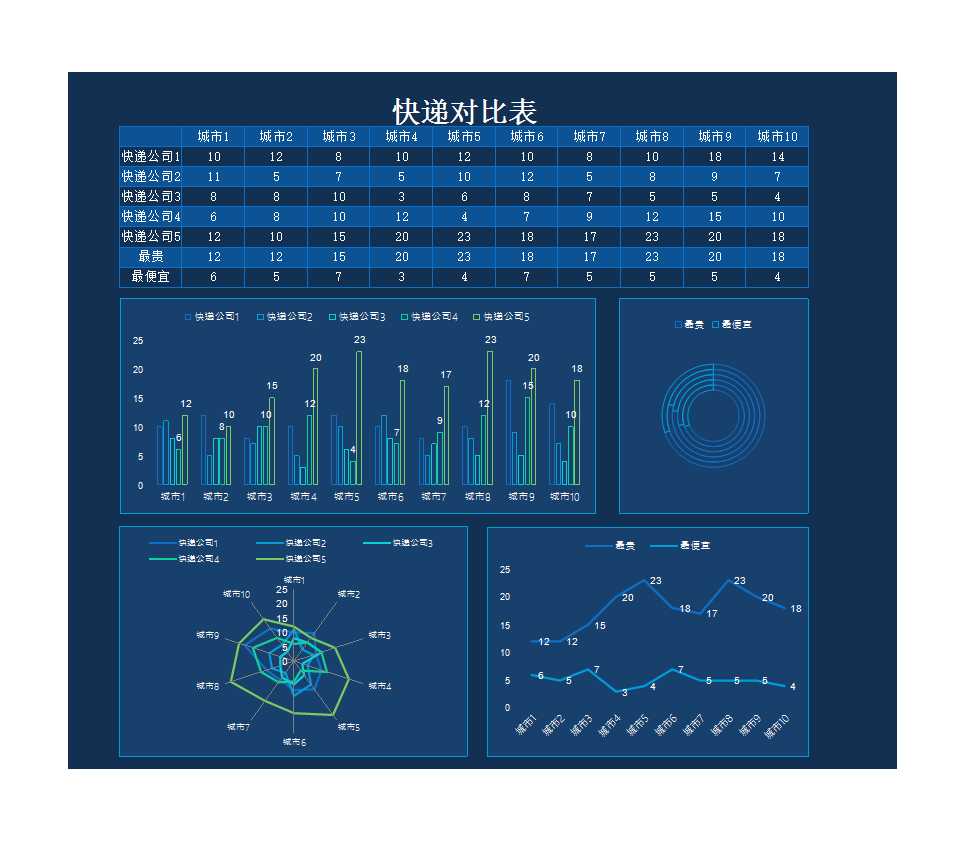 快遞費用城市對比表Excel模板