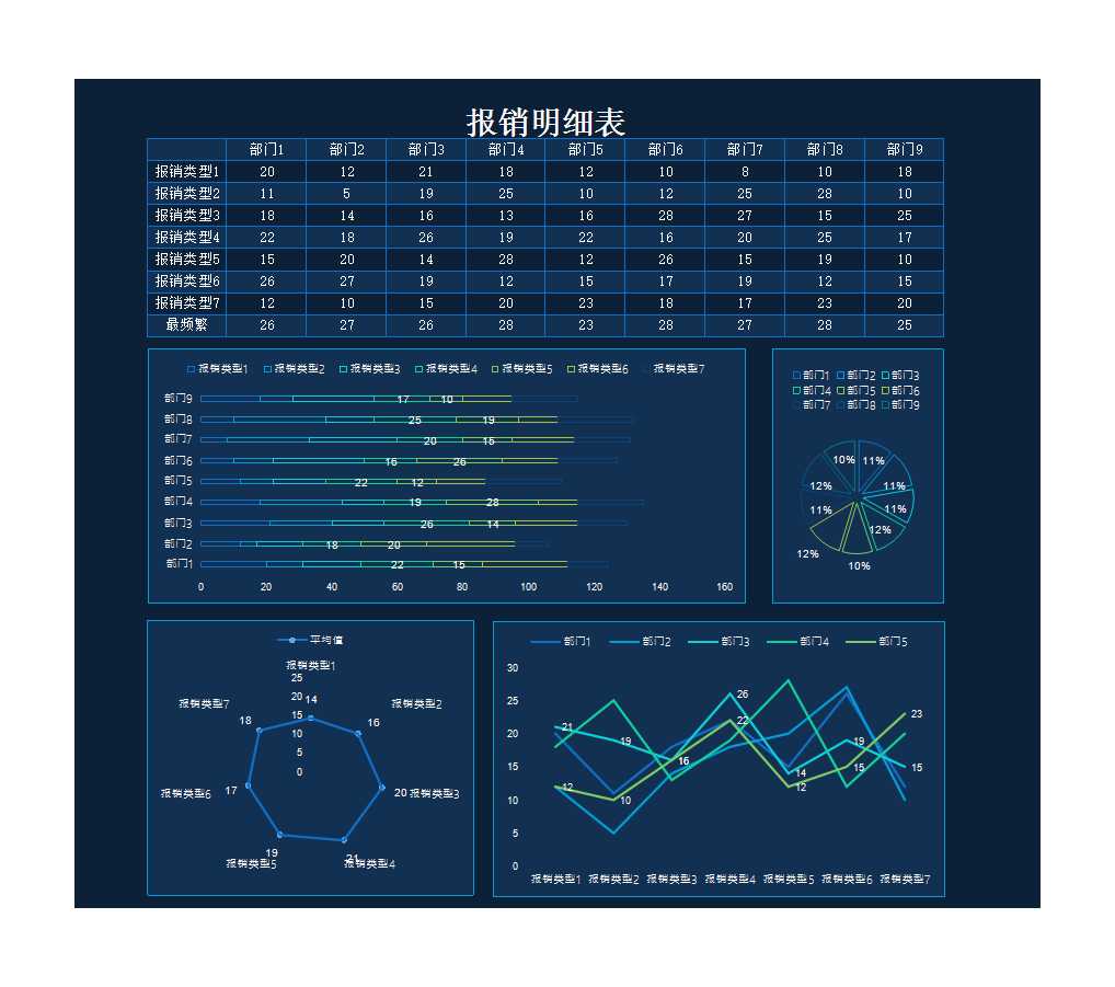 部門報(bào)銷明細(xì)與分析表Excel模板