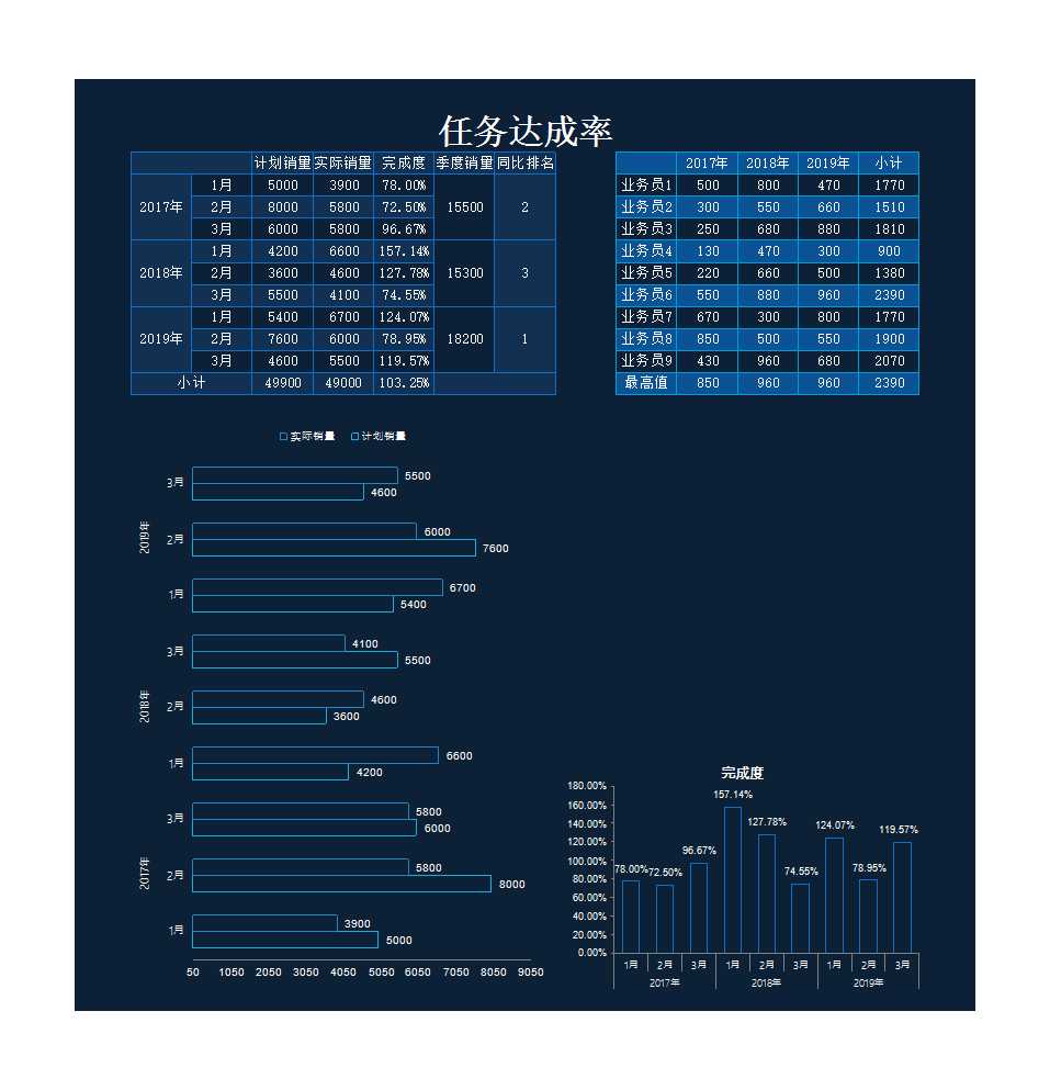 區域任務完成率評估表Excel模板