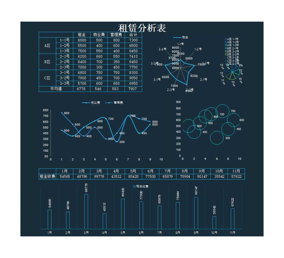 租賃費用分析表 Excel模板