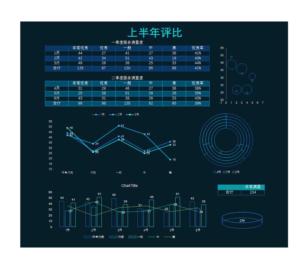 服務(wù)滿意度月度統(tǒng)計(jì)表Excel模板