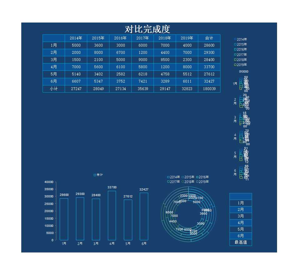 年度完成度對(duì)比分析表 Excel模板