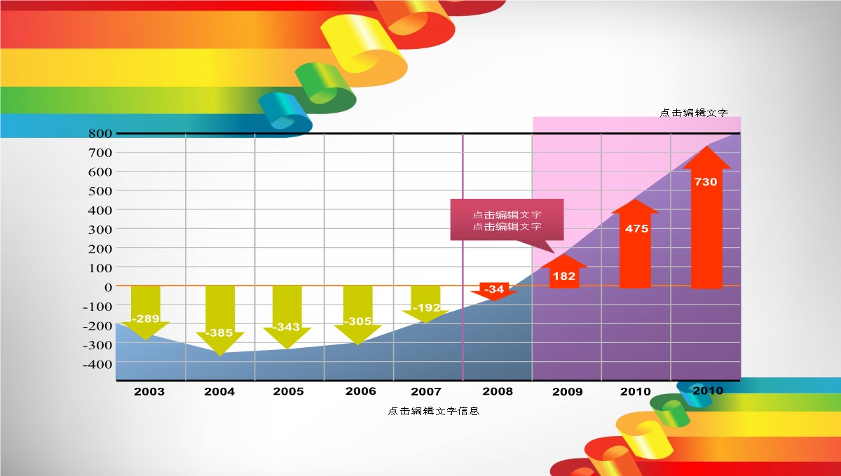 简洁实用工作总结PPT模板_24