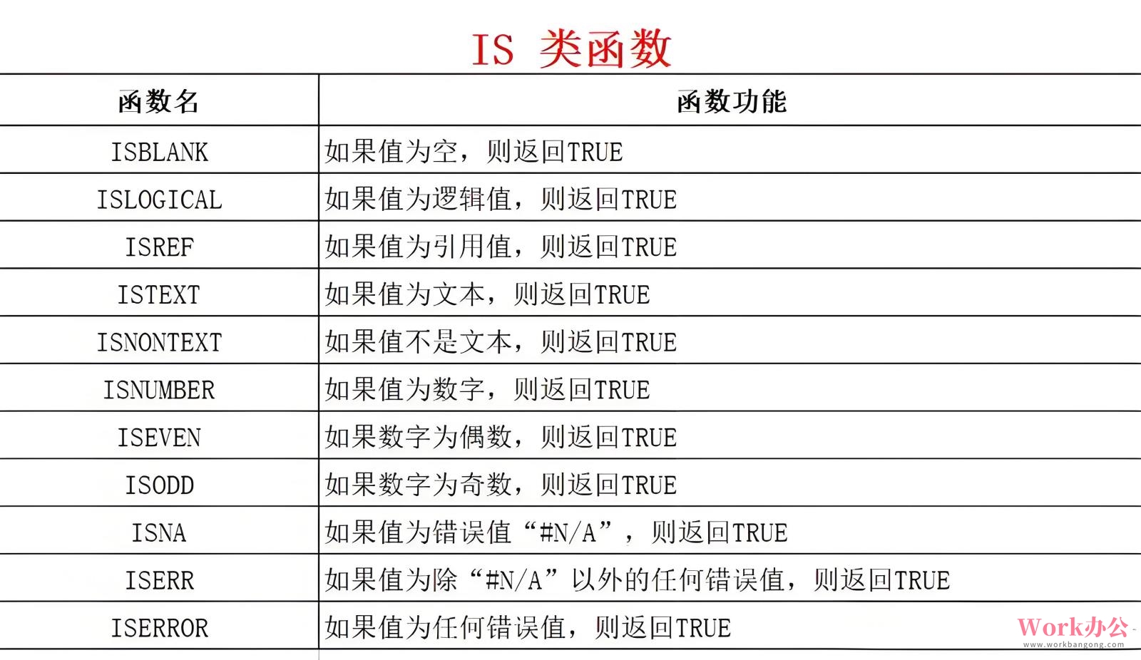 excel比较大小的公式_excel表格如果大于则为a,小于则为b_03