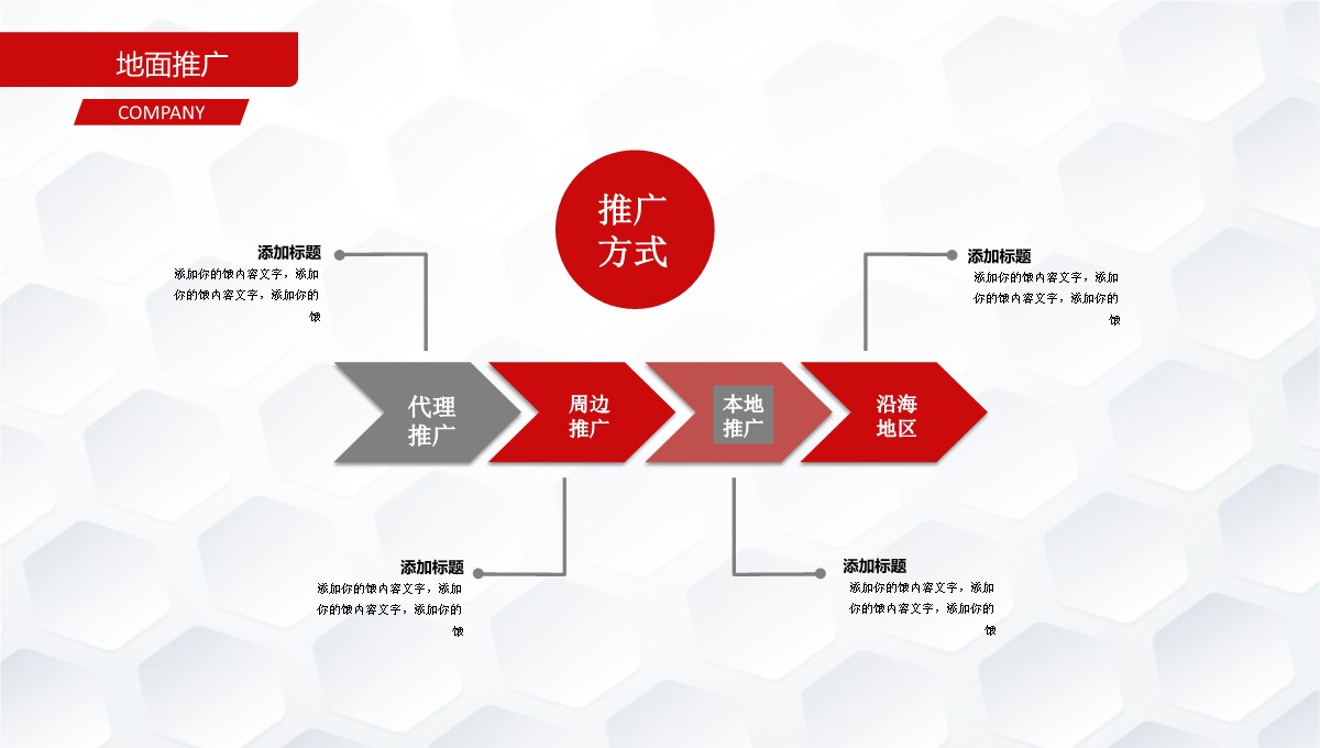 企业宣传与项目展示PPT模板_23