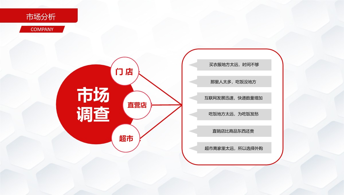 企业宣传与项目展示PPT模板_13