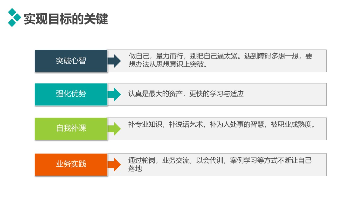 个人述职与职业规划报告PPT模板_24