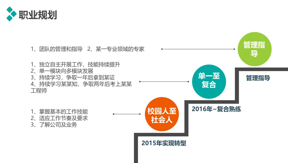 个人述职与职业规划报告PPT模板_23