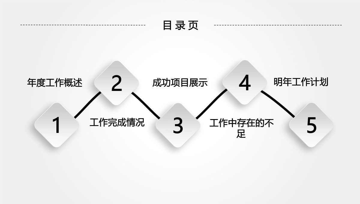 中高层管理者述职评估与发展规划PPT模板_02