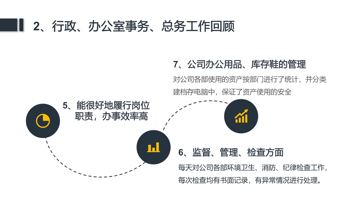 企业行政全流程总览书PPT模板_12