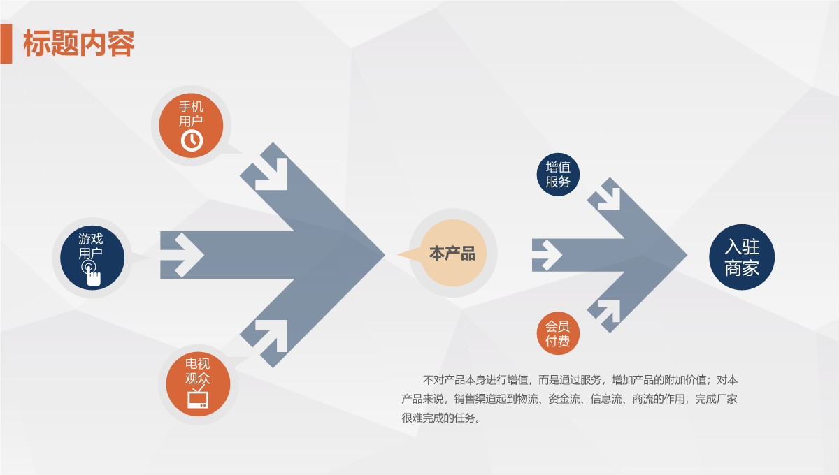 商业计划书路演汇报PPT模板_11