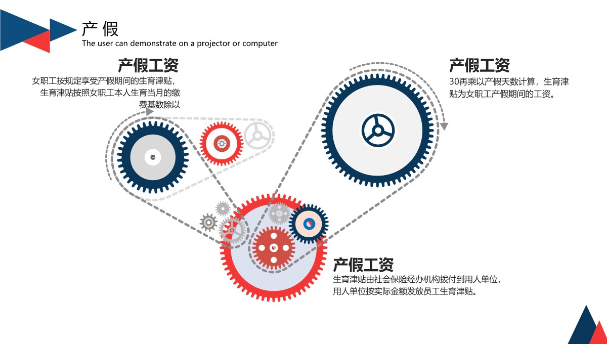 企业信息化建设实施方案技术文档PPT模板_21