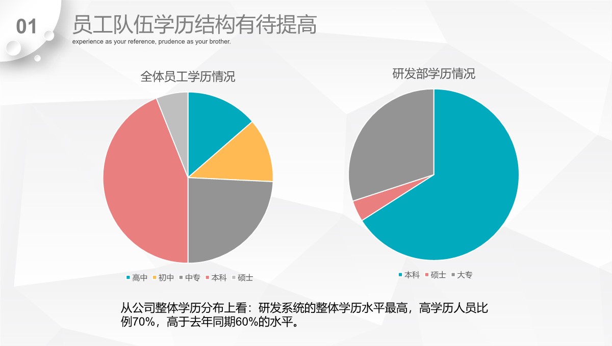 行政人事部年度综合报告与策略规划PPT模板_08