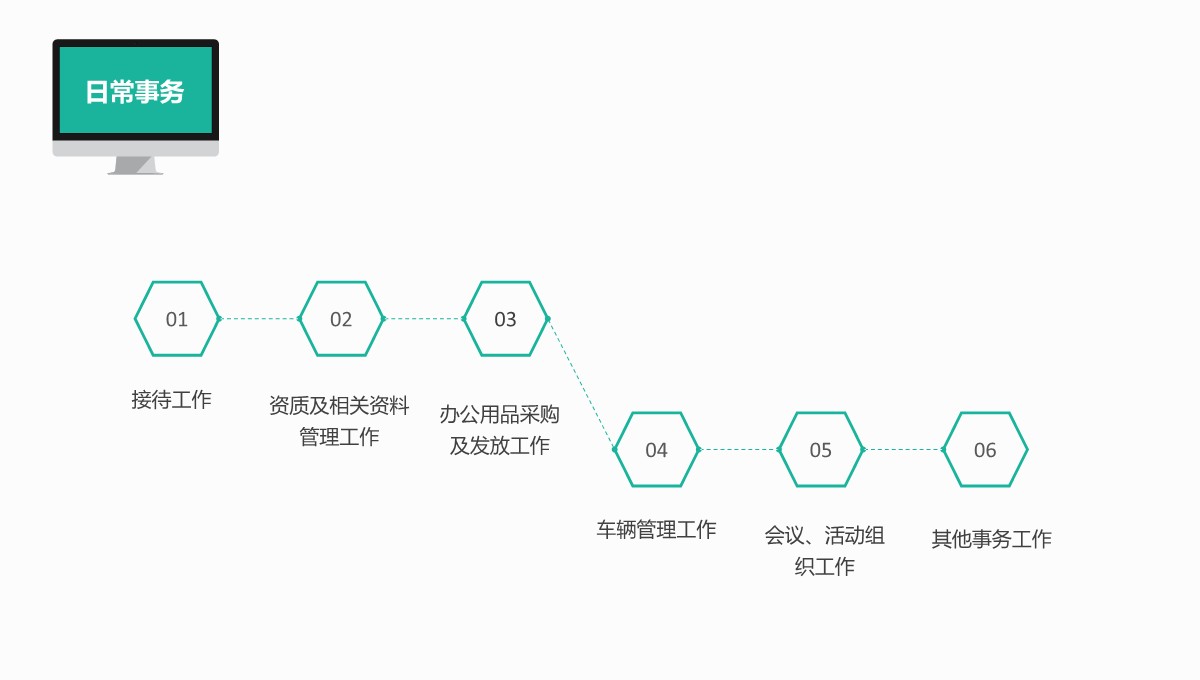 企业人力资源结构统计分析模板PPT模板_35