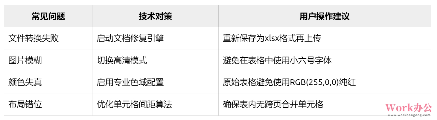 Excel转图片工具_3分钟掌握高清无损转换技巧_04