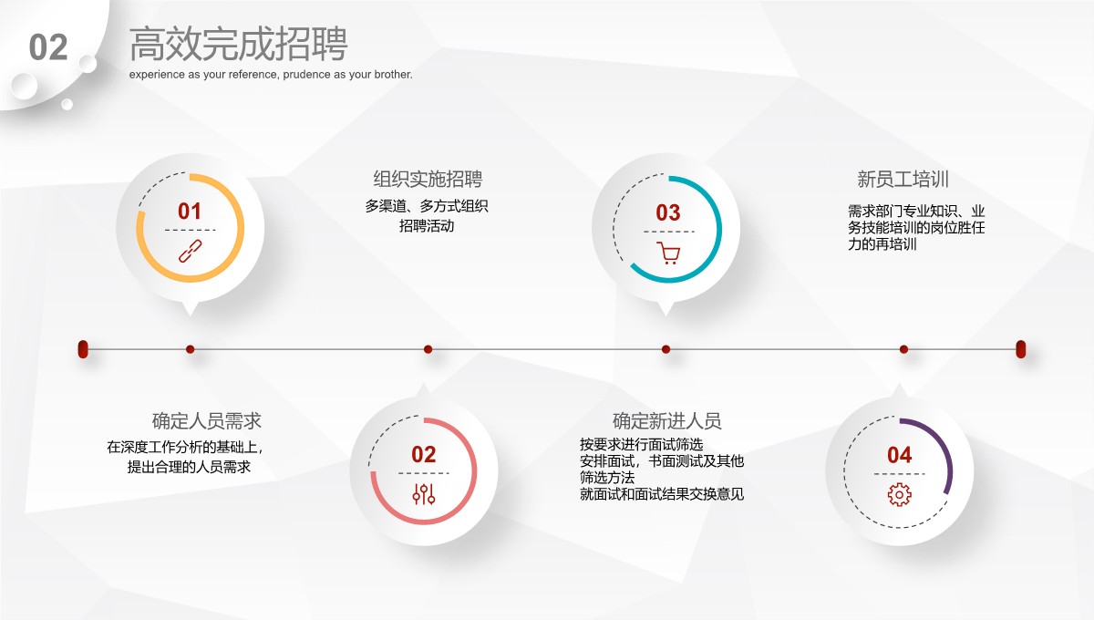 行政人事部年度综合报告与策略规划PPT模板_12