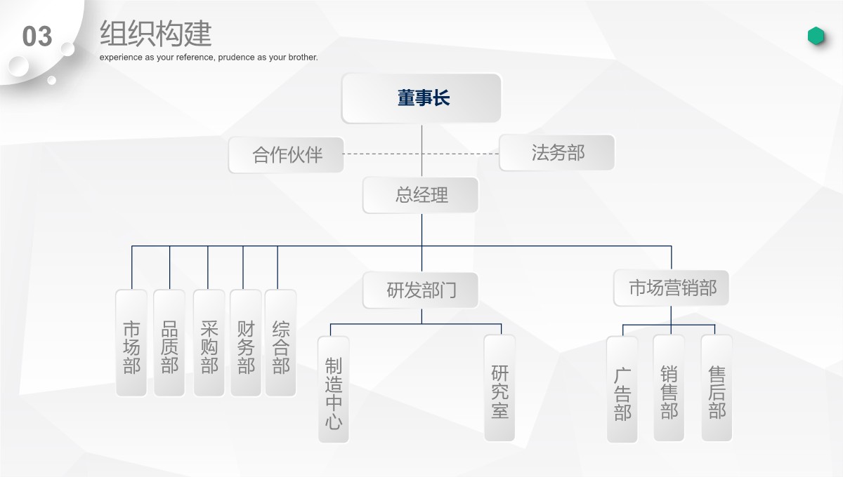 行政人事部年度综合报告与策略规划PPT模板_21