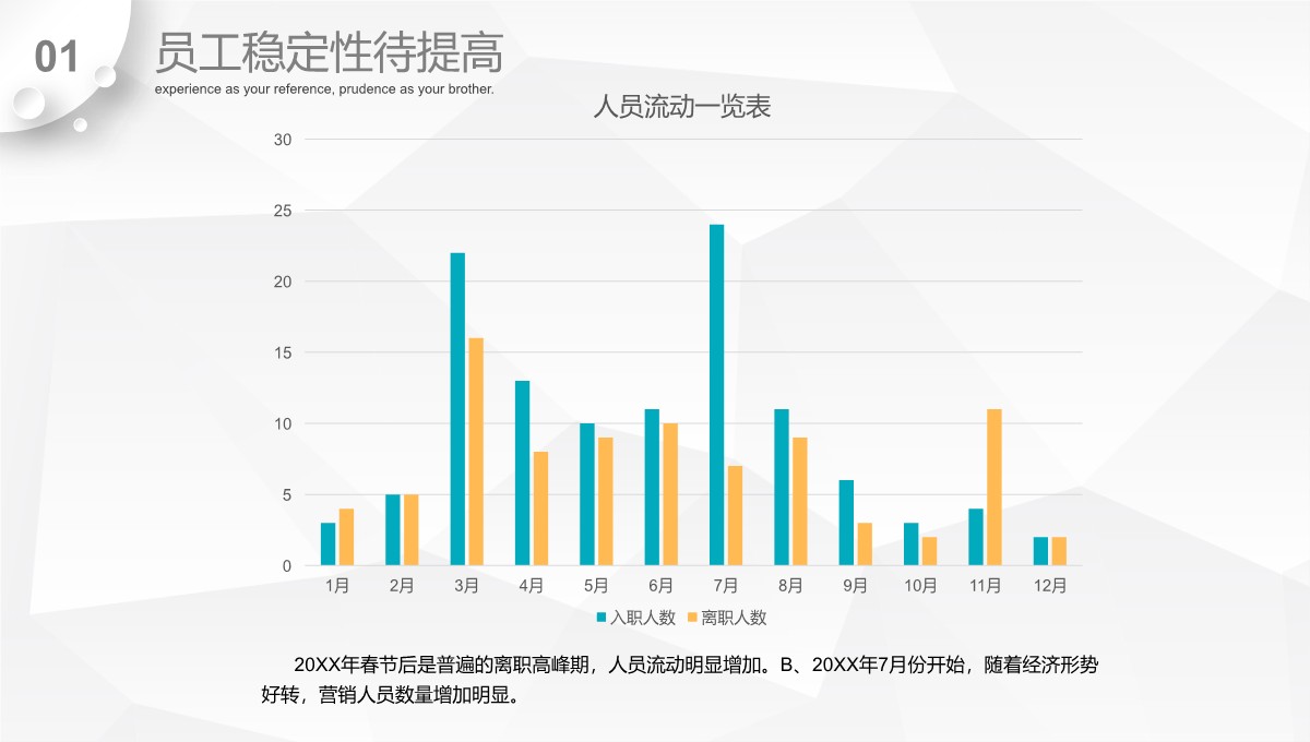 行政人事部年度综合报告与策略规划PPT模板_07