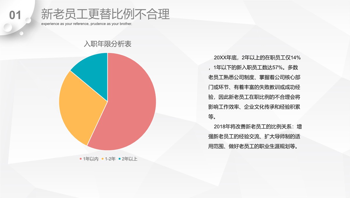 行政人事部年度综合报告与策略规划PPT模板_09