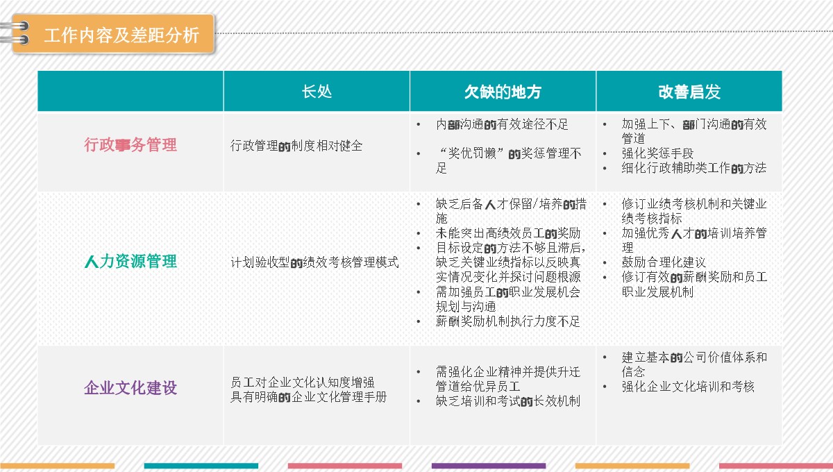 人力资源部年度创新工作总结规划PPT模板_05