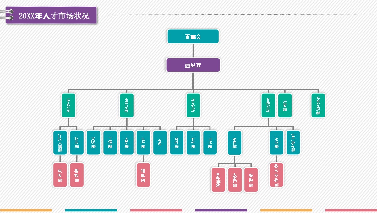 人力资源部年度创新工作总结规划PPT模板_35