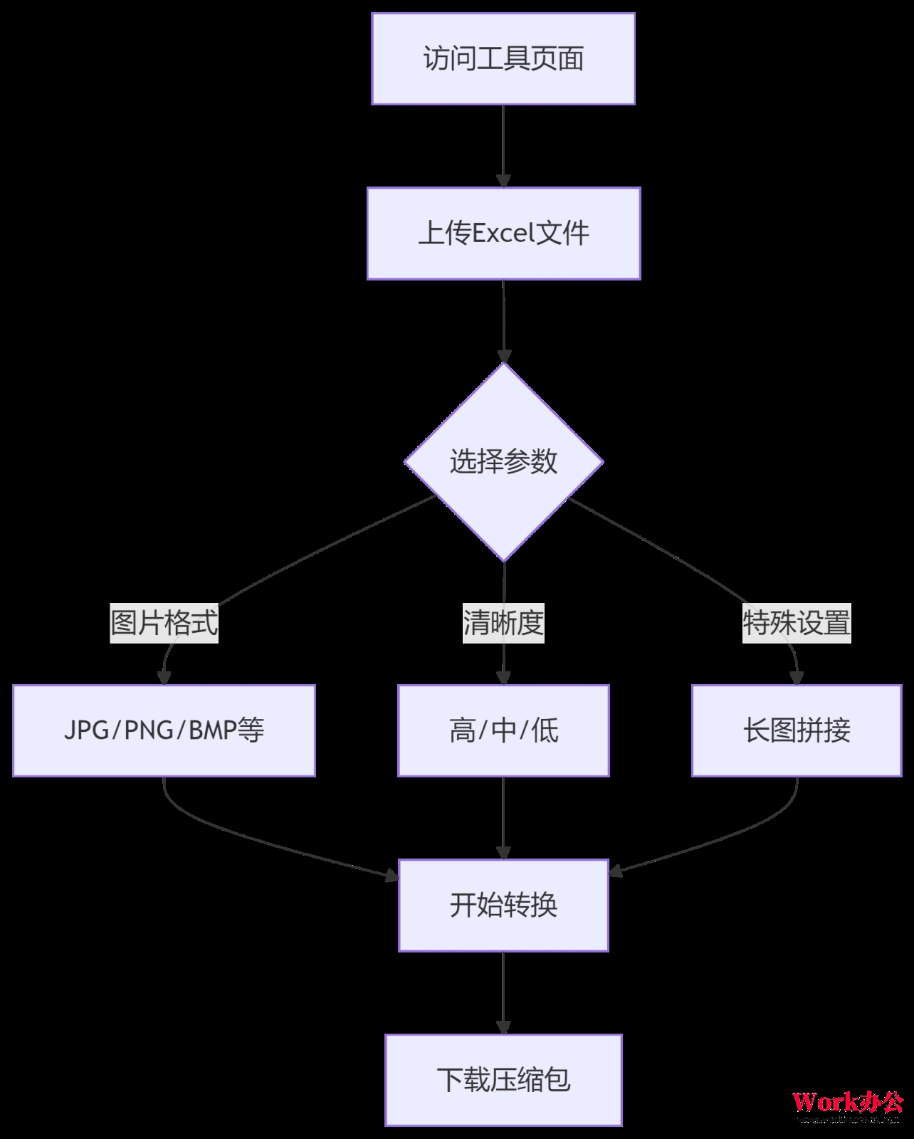 Excel转图片工具_3分钟掌握高清无损转换技巧_03