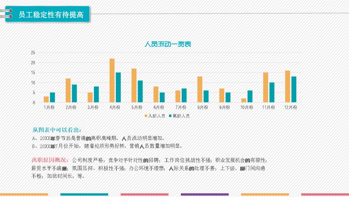 人力资源部年度创新工作总结规划PPT模板_10