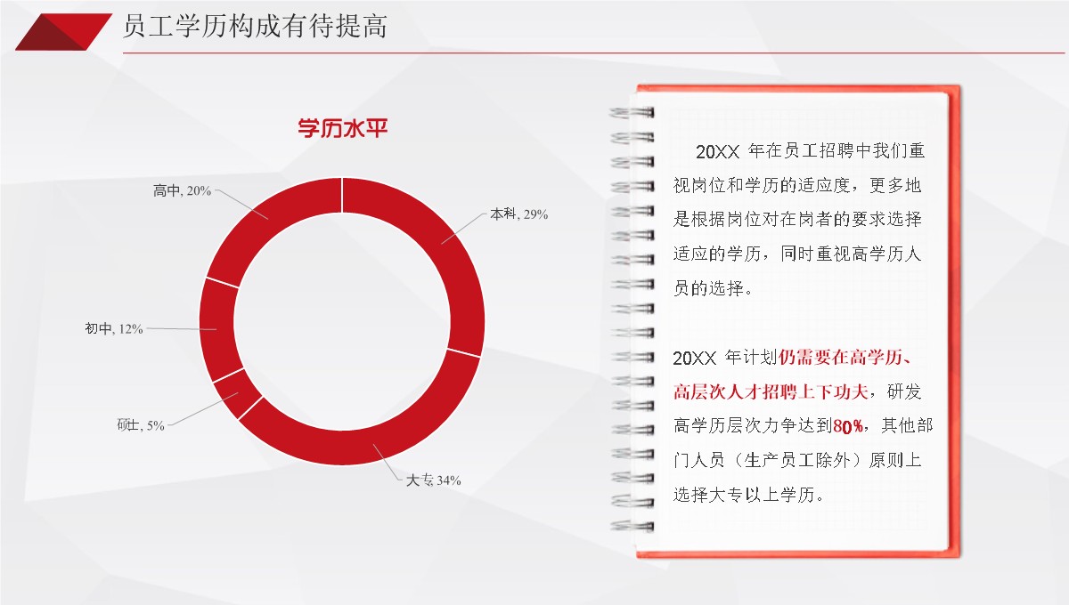 人力资源管理改进与发展工作总结PPT模板_11