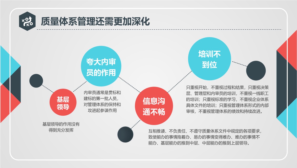 龙城公司全面管理与企业文化建设工作总结PPT模板_30