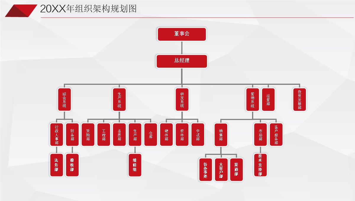 人力资源管理改进与发展工作总结PPT模板_32