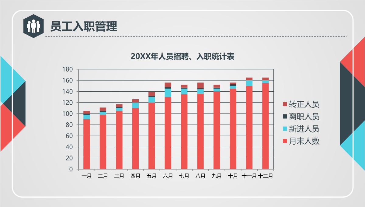 龙城公司全面管理与企业文化建设工作总结PPT模板_08