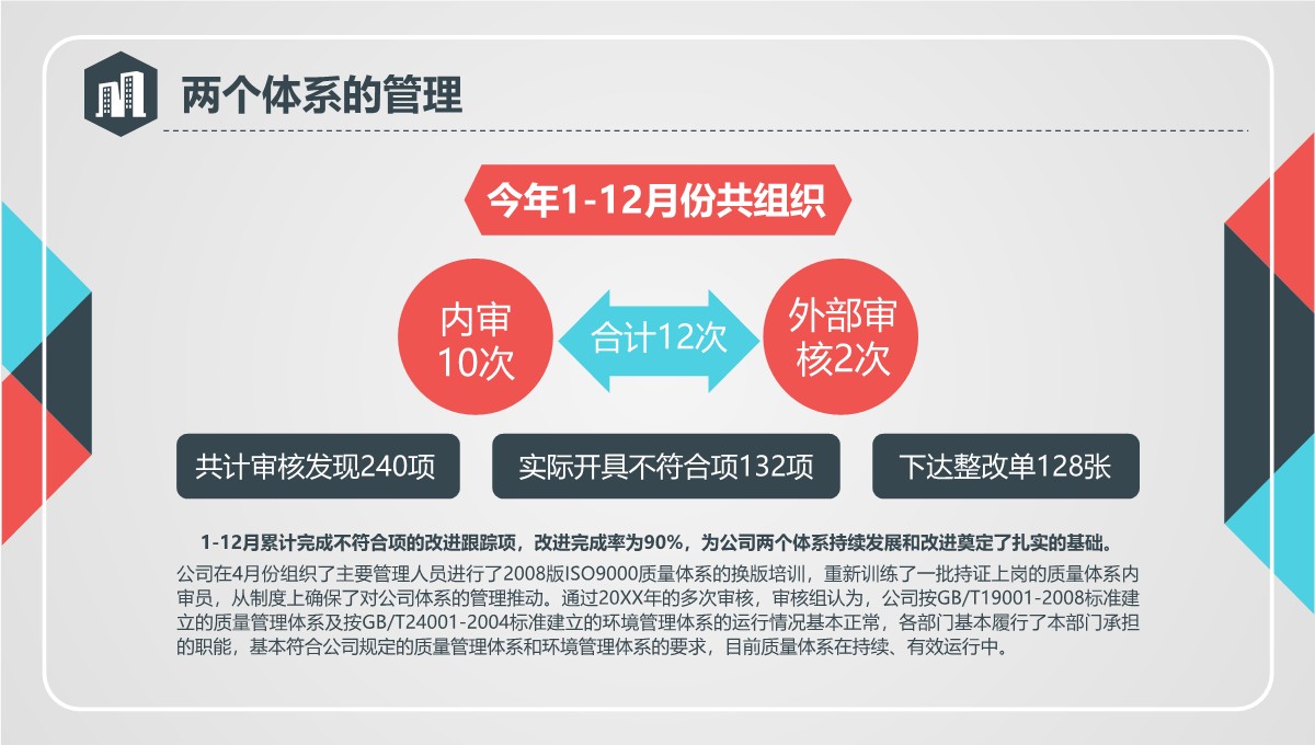 龙城公司全面管理与企业文化建设工作总结PPT模板_14