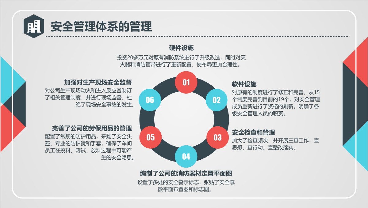 龙城公司全面管理与企业文化建设工作总结PPT模板_16