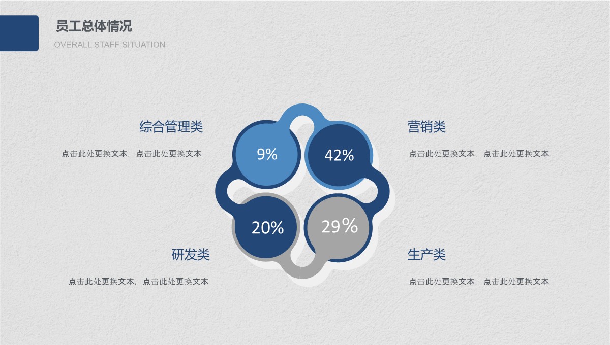 人力资源战略规划与薪酬绩效优化工作总结PPT模板_08