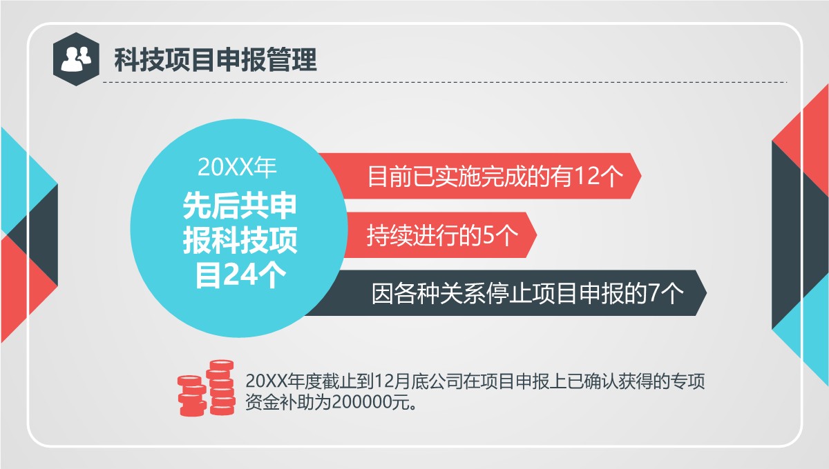 龙城公司全面管理与企业文化建设工作总结PPT模板_25