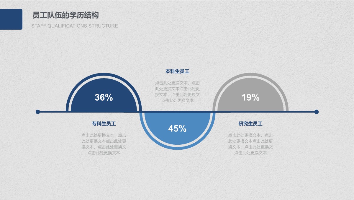 人力资源战略规划与薪酬绩效优化工作总结PPT模板_10