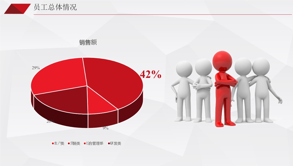 人力资源管理改进与发展工作总结PPT模板_09