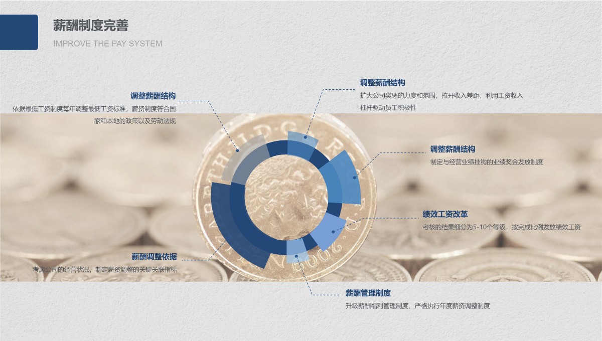 人力资源战略规划与薪酬绩效优化工作总结PPT模板_18