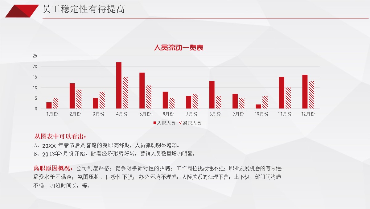 人力资源管理改进与发展工作总结PPT模板_10