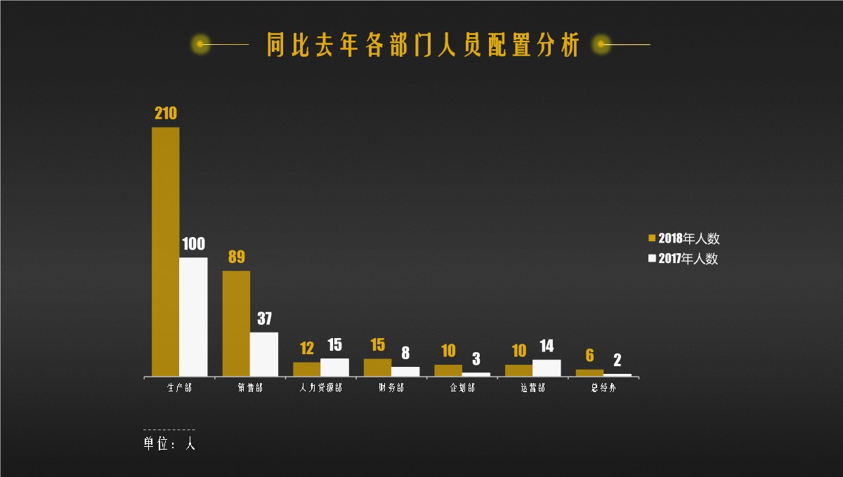 人力资源部门全面工作精析总结PPT模板_22