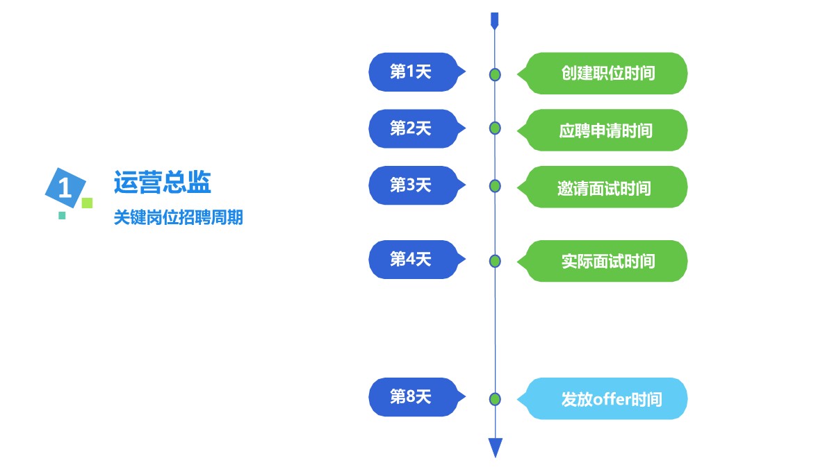 招聘工作月度数据深度报告PPT模板_07