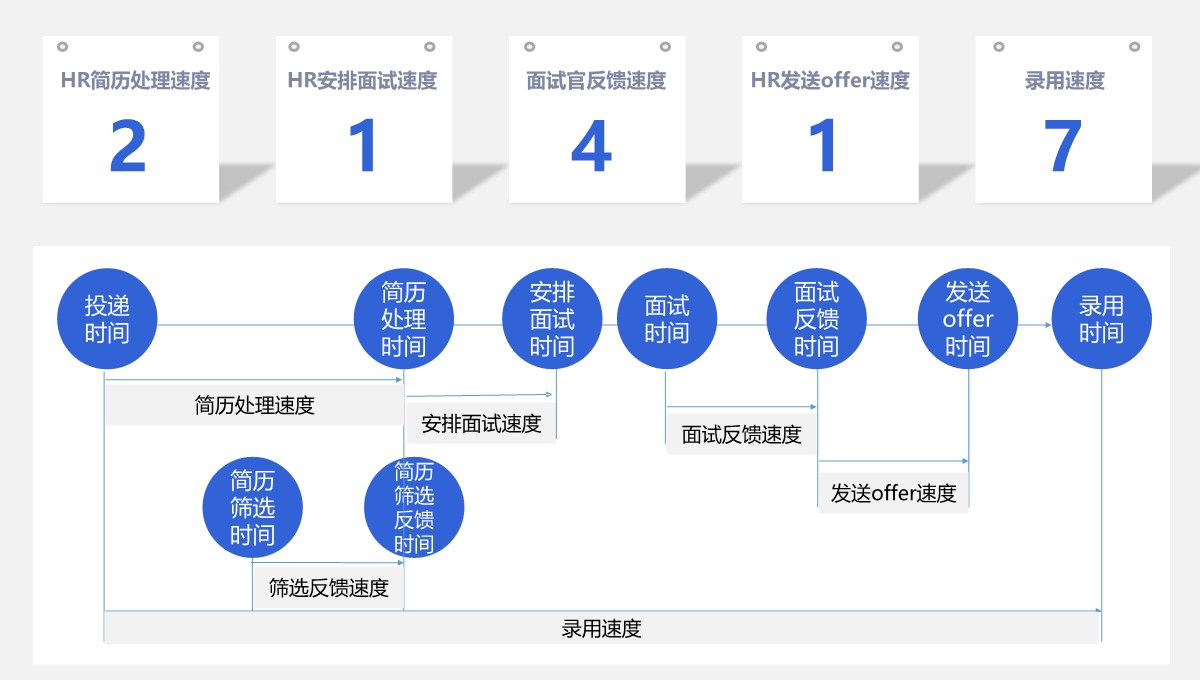 招聘工作月度数据深度报告PPT模板_06